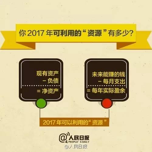 無論你的月收入多少，一定記得分成 3 份！