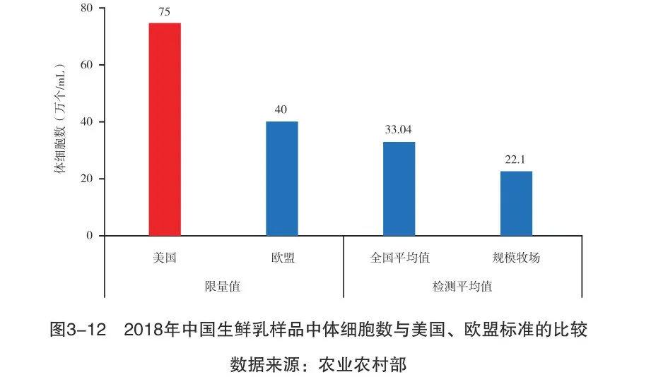 國產(chǎn)牛奶不安全沒營養(yǎng)？別被謠言忽悠了